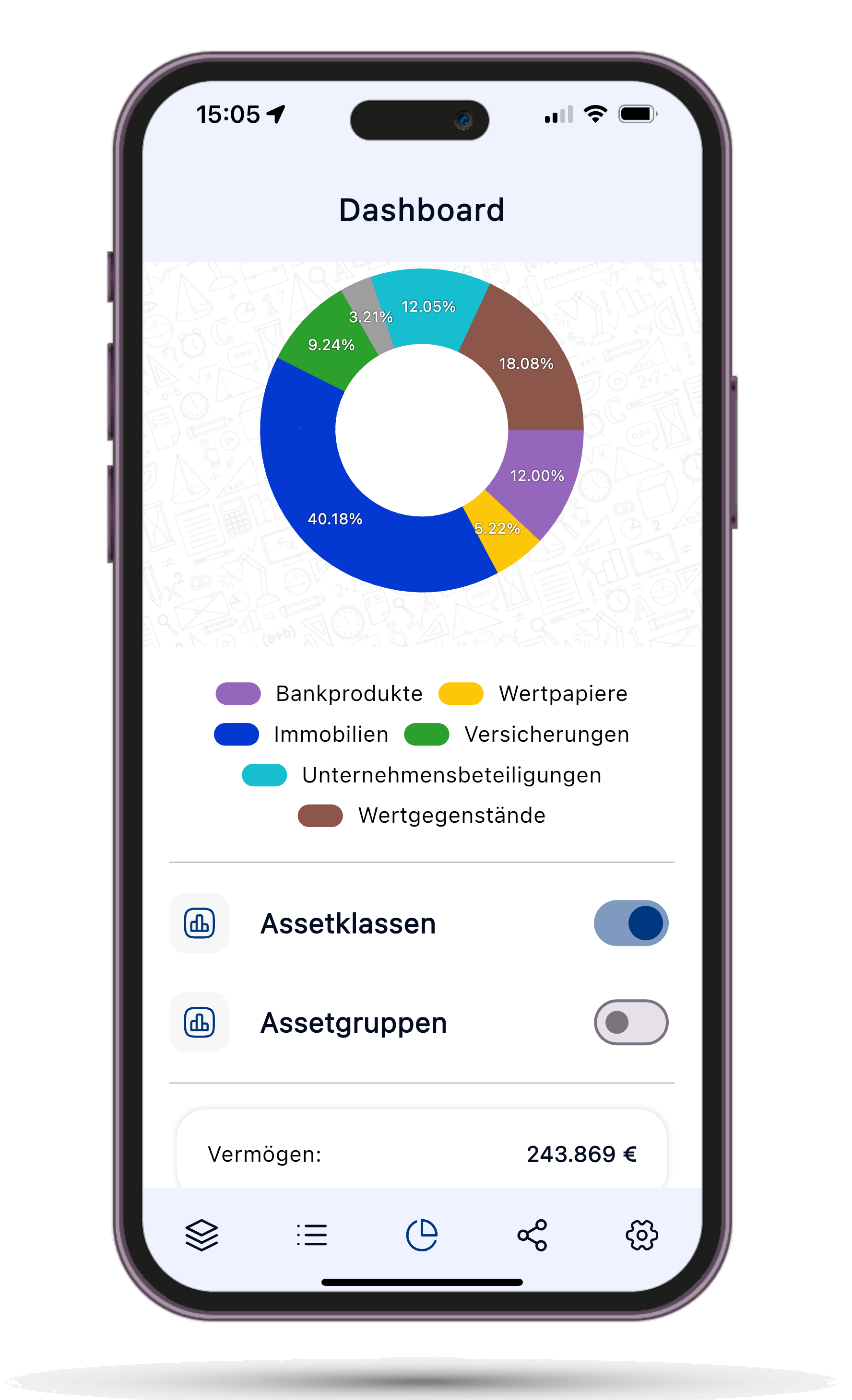 AssetCockpit Dashboard